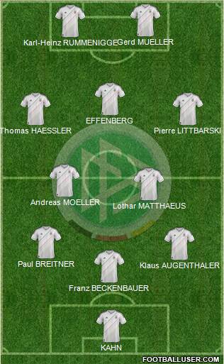 Germany Formation 2013