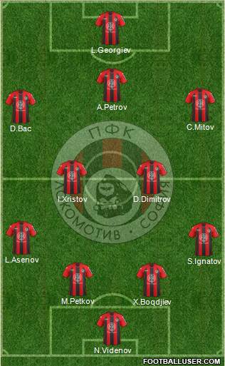 Lokomotiv (Sofia) Formation 2013