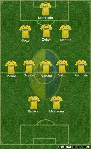 Modena Formation 2013