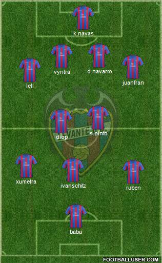 Levante U.D., S.A.D. Formation 2013