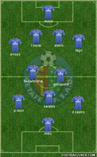Getafe C.F., S.A.D. Formation 2013