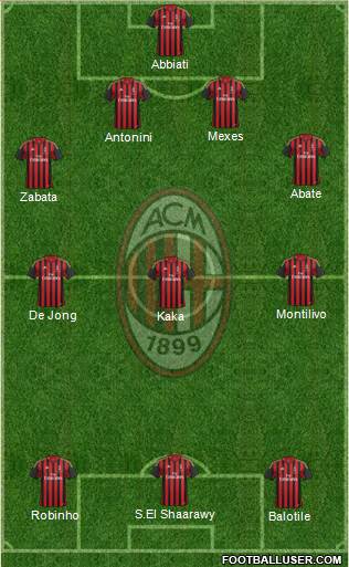 A.C. Milan Formation 2013