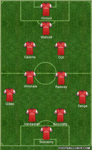 Arsenal Formation 2013