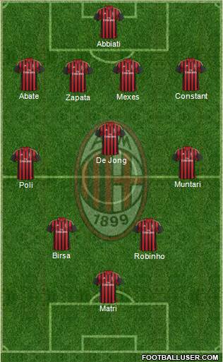A.C. Milan Formation 2013