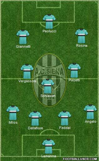 Siena Formation 2013