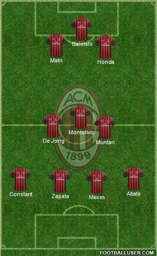 A.C. Milan Formation 2013
