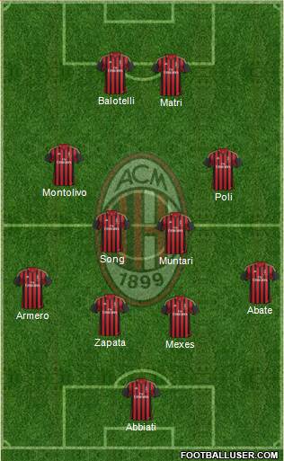 A.C. Milan Formation 2013