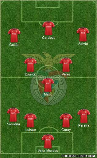 Sport Lisboa e Benfica - SAD Formation 2013
