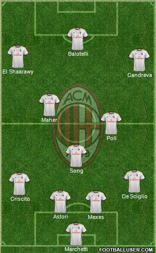 A.C. Milan Formation 2013