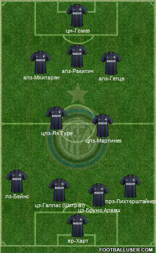 F.C. Internazionale Formation 2013