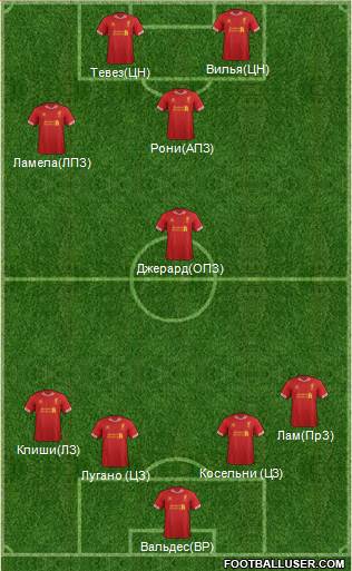 Liverpool Formation 2013