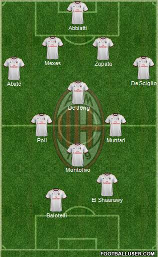 A.C. Milan Formation 2013