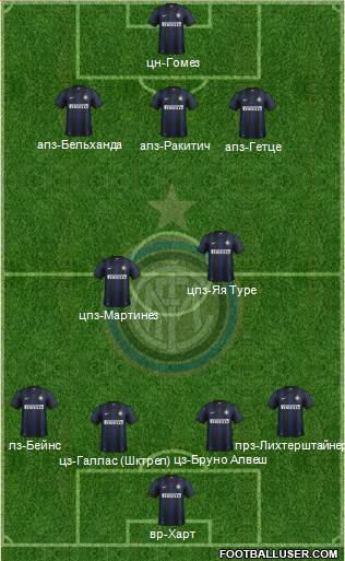 F.C. Internazionale Formation 2013