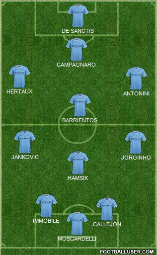 Manchester City Formation 2013