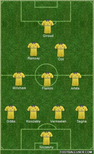 Arsenal Formation 2013