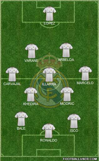 Real Madrid C.F. Formation 2013