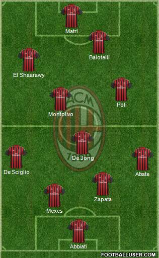 A.C. Milan Formation 2013