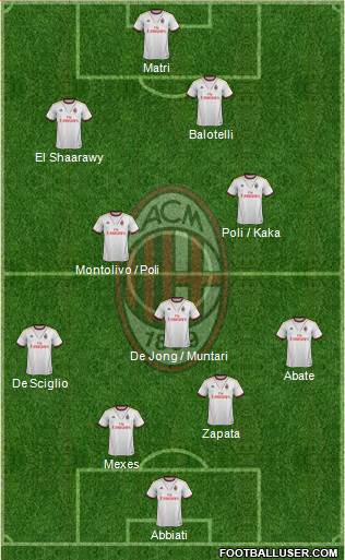 A.C. Milan Formation 2013
