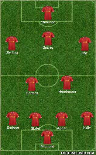 Liverpool Formation 2013