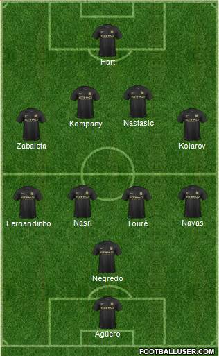 Manchester City Formation 2013