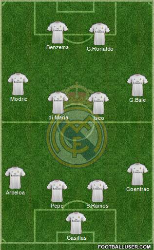 Real Madrid C.F. Formation 2013