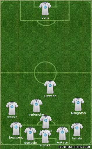 Tottenham Hotspur Formation 2013