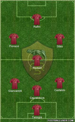 AS Roma Formation 2013