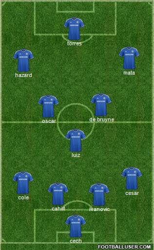 Chelsea Formation 2013