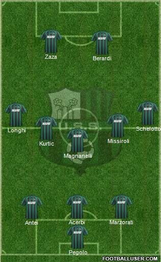 Sassuolo Formation 2013