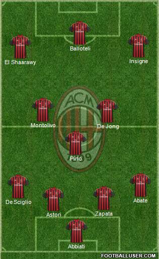 A.C. Milan Formation 2013