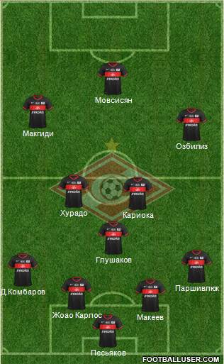 Spartak Moscow Formation 2013