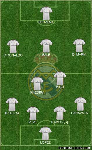 Real Madrid C.F. Formation 2013