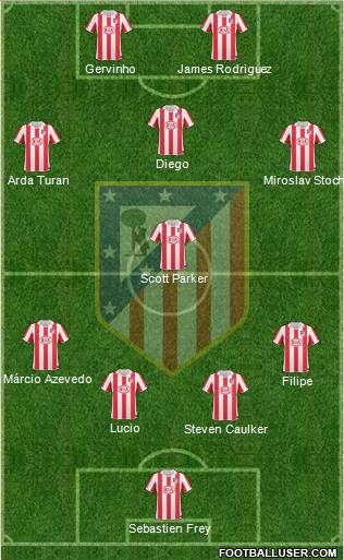Atlético Madrid B Formation 2013