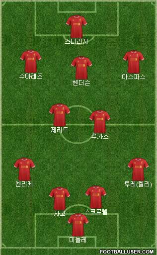 Liverpool Formation 2013