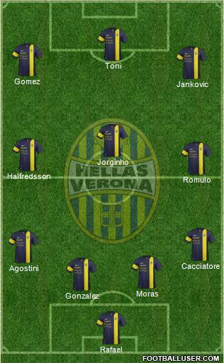 Hellas Verona Formation 2013