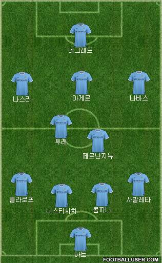 Manchester City Formation 2013