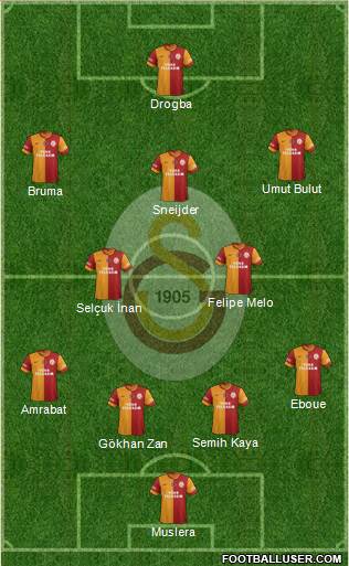 Galatasaray SK Formation 2013