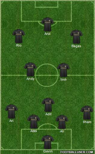 Manchester City Formation 2013