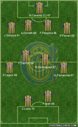 Rosario Central Formation 2013