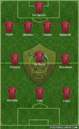 AS Roma Formation 2013
