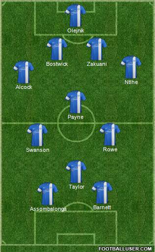 Peterborough United Formation 2013