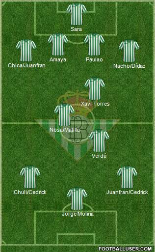Real Betis B., S.A.D. Formation 2013