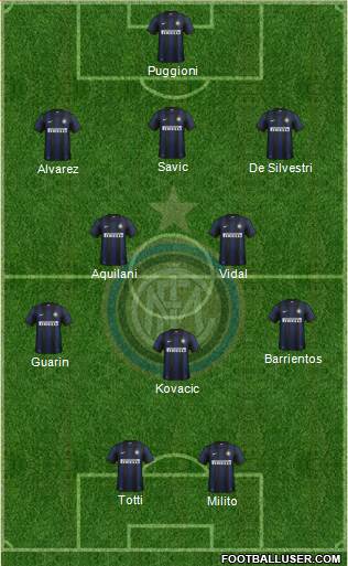 F.C. Internazionale Formation 2013