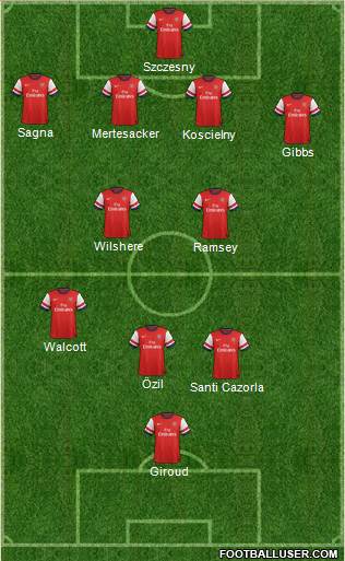 Arsenal Formation 2013