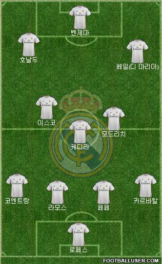 Real Madrid C.F. Formation 2013