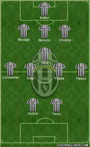 Juventus Formation 2013