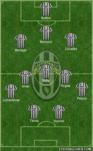 Juventus Formation 2013