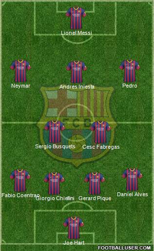 F.C. Barcelona Formation 2013