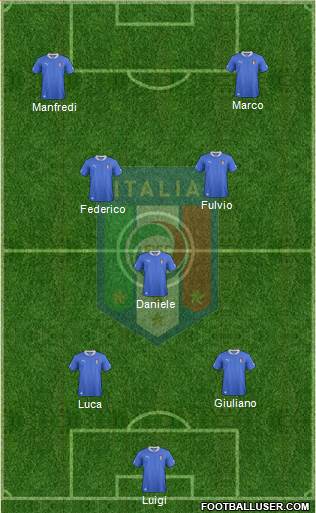 Italy Formation 2013