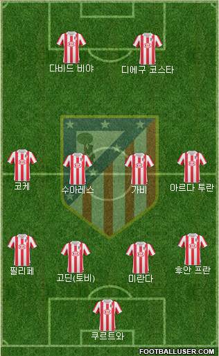 Atlético Madrid B Formation 2013